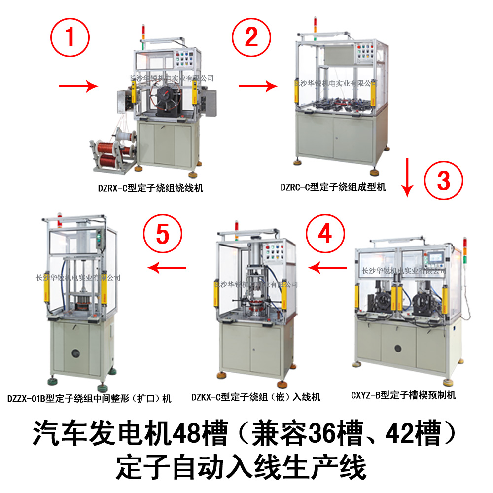 汽車(chē)發(fā)電機48槽（兼容36槽、42槽）定子自動(dòng)入線(xiàn)生產(chǎn)線(xiàn)